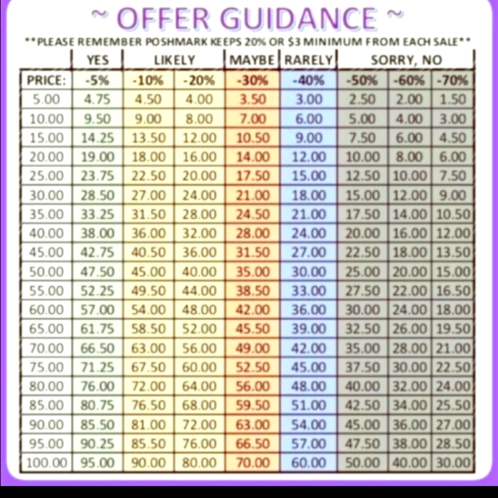 Offer Guide